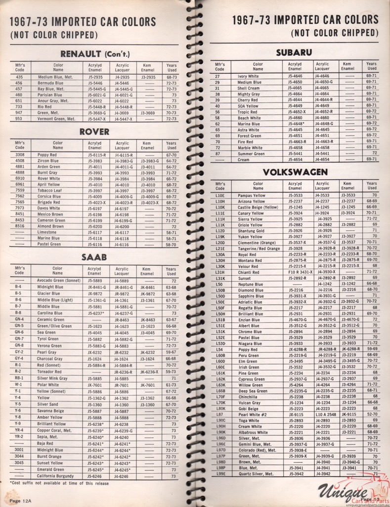 1968 SAAB Paint Charts Williams